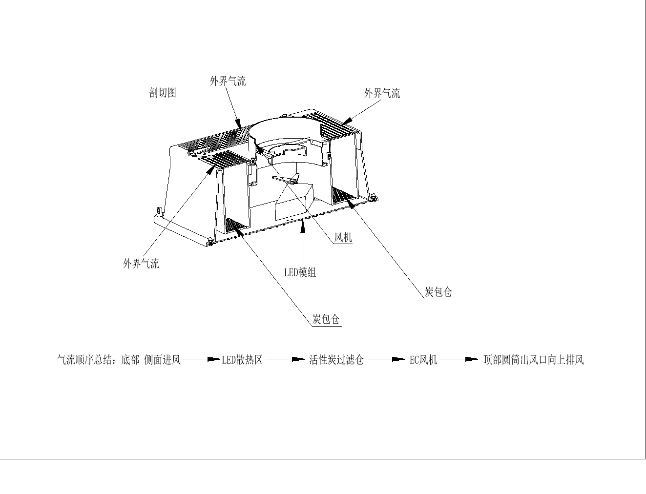 H02 engineering cutaway: OneTent LED module, carbon filter packs, EC fan and exhaust outlet